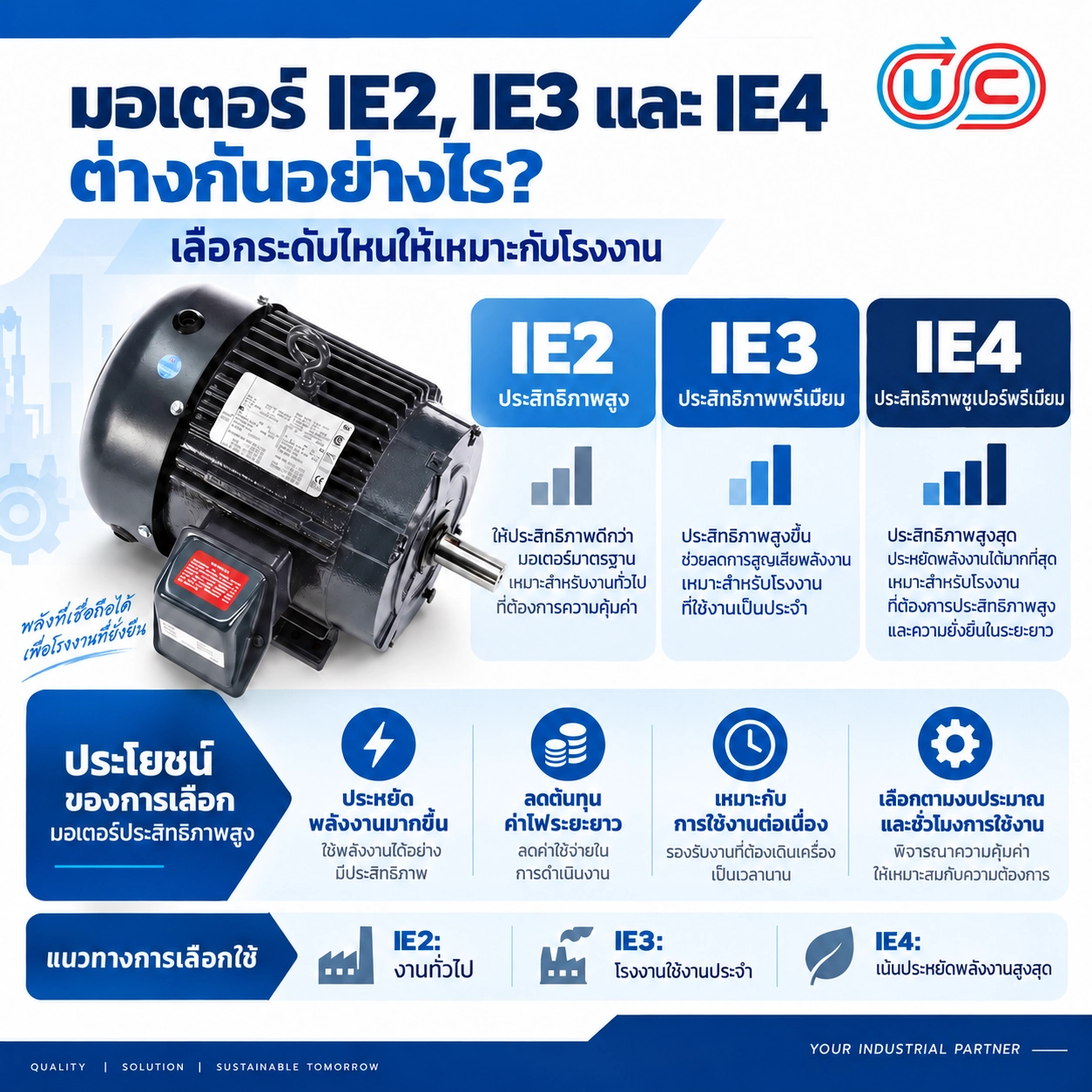 มอเตอร์ IE2, IE3 และ IE4 ต่างกันอย่างไร? เลือกระดับไหนให้เหมาะกับโรงงาน